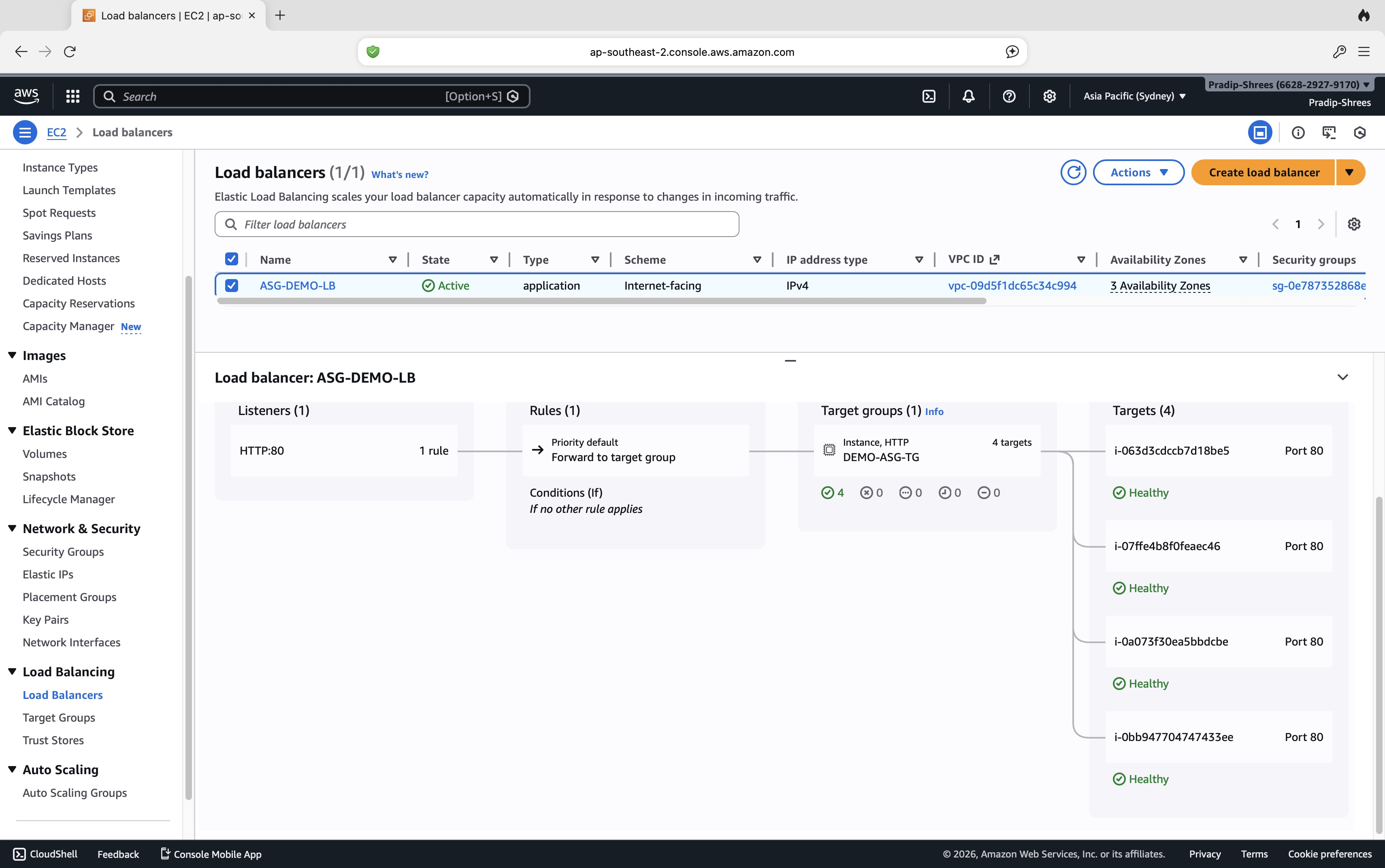 AWS load balancer resource map